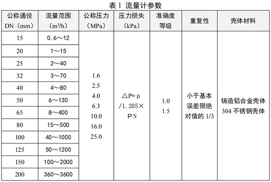 氣體旋進旋渦流量計口徑流量范圍表