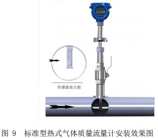 插入式熱式氣體質(zhì)量流量計插入式安裝效果圖