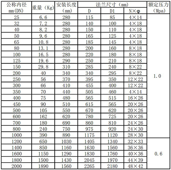 熱式流量計管道式尺寸表