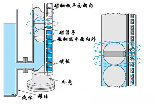 液體液位計(jì)工作原理圖