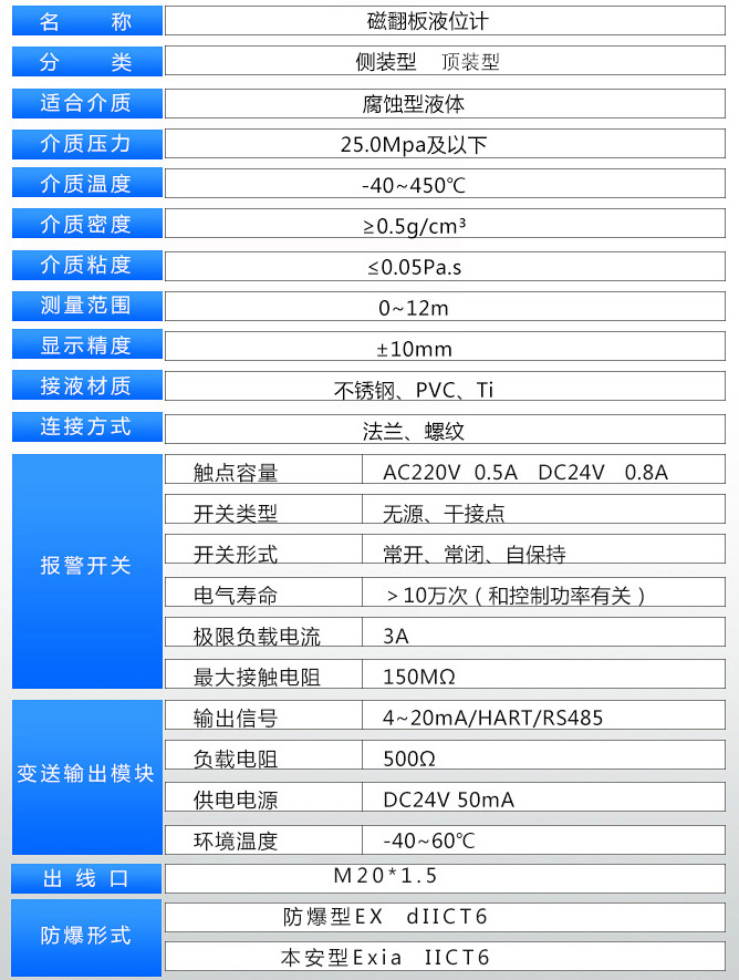 液體液位計(jì)技術(shù)參數(shù)表