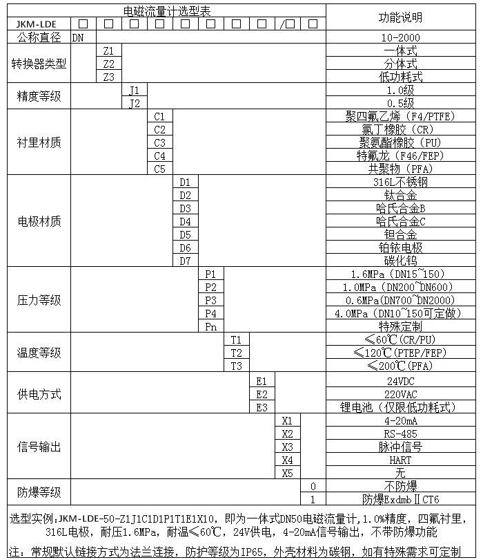 液體流量計規格型號選型表