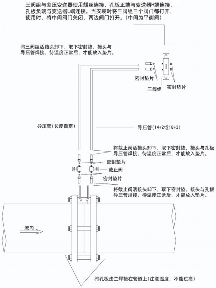 孔板流量計節流件分類圖