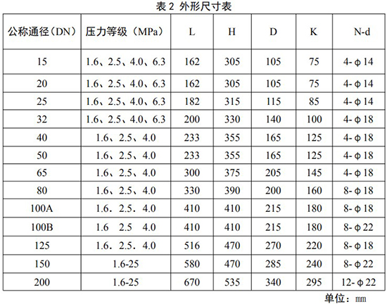 旋進旋渦流量計外形尺寸表