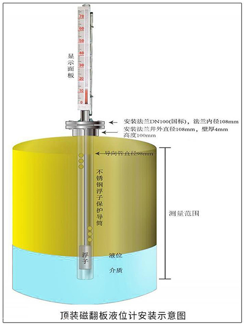 遠(yuǎn)傳磁浮子液位計(jì)頂裝式安裝示意圖