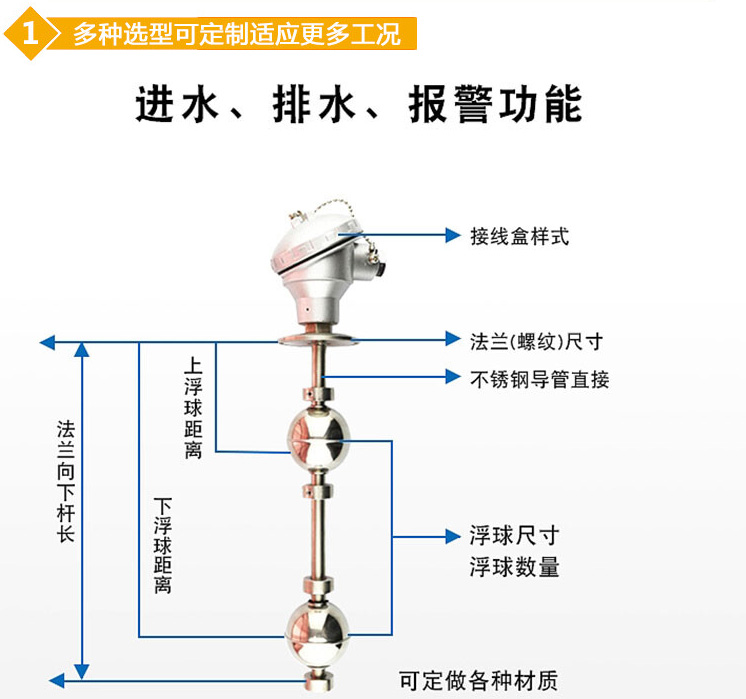 耐酸堿浮球液位計結構圖