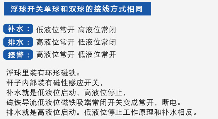 頂裝磁浮球液位計功能說明圖