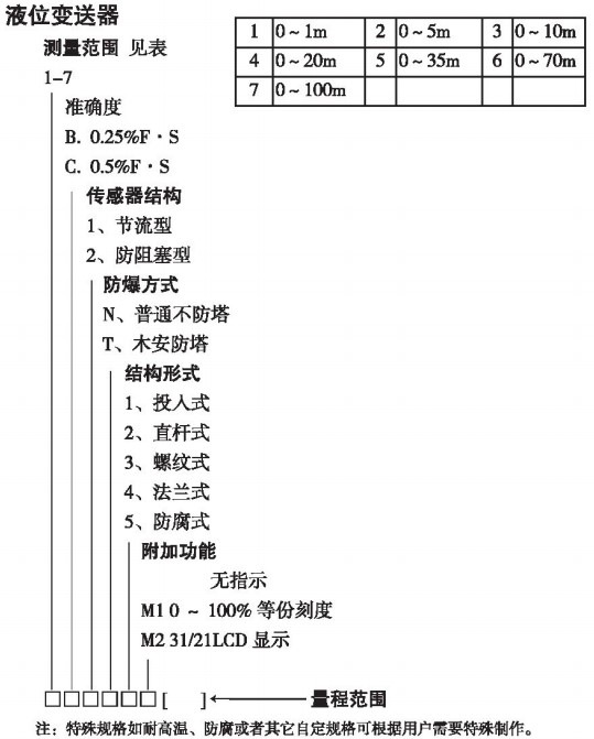 靜壓液位計規格選型表