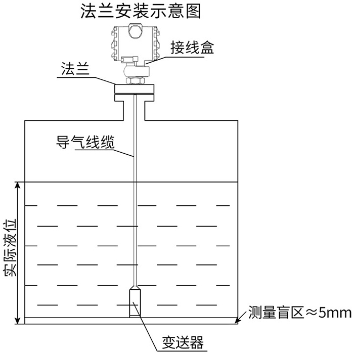 投入式智能液位計法蘭安裝示意圖