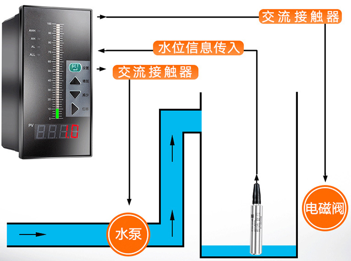 分體式投入液位計工作原理圖