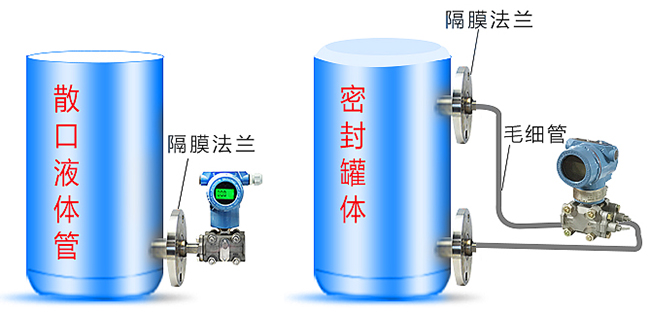 蒸汽鍋爐液位變送器儲罐安裝示意圖