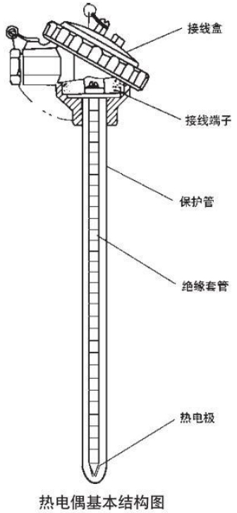 貴金屬熱電偶基本結(jié)構(gòu)圖