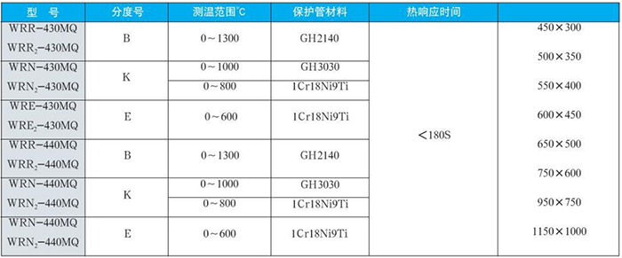 耐磨切斷熱電偶規格型號表