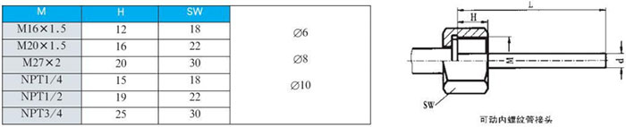 雙金屬溫度計可動內螺紋管接頭尺寸圖
