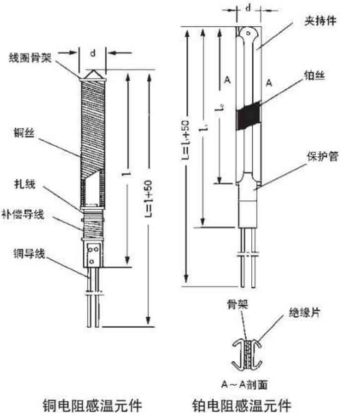 熱電阻結(jié)構(gòu)原理圖