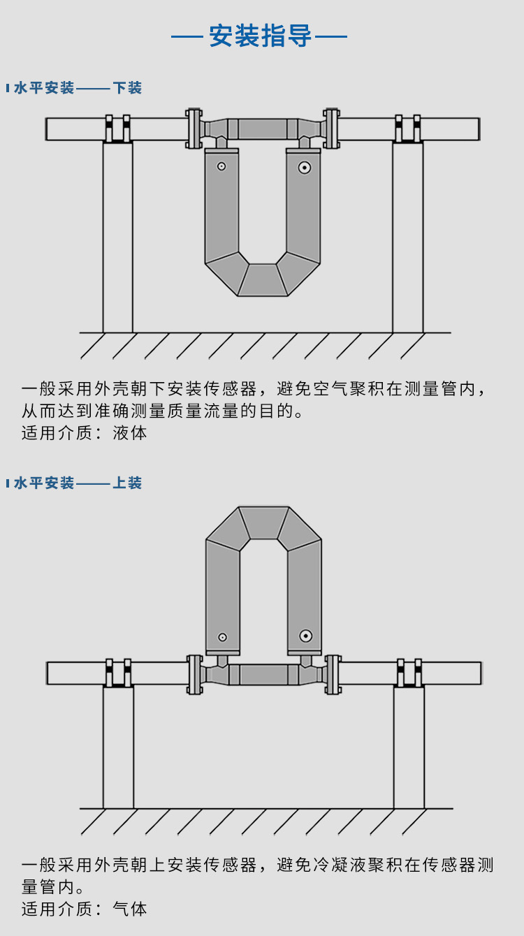 科里奧利質量流量計水平安裝示意圖