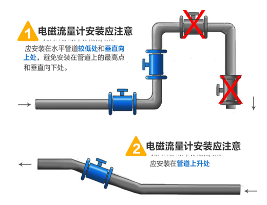 數顯水流量計安裝圖一