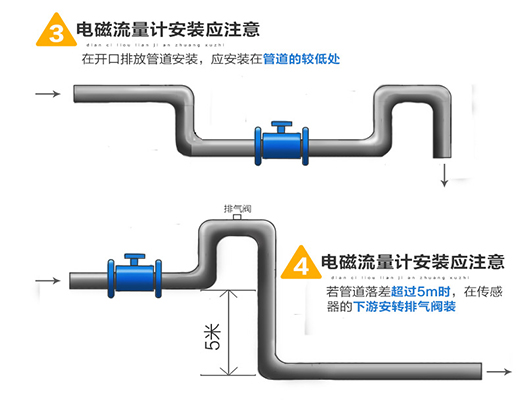 數顯水流量計安裝圖二