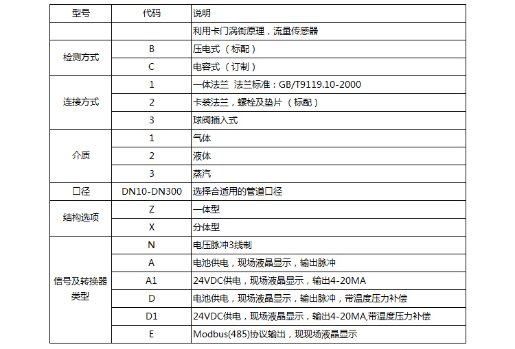 蒸汽計量流量計選型表