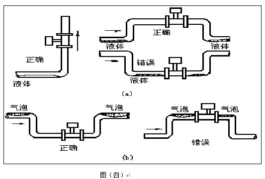 渦街流量計垂直安裝注意事項