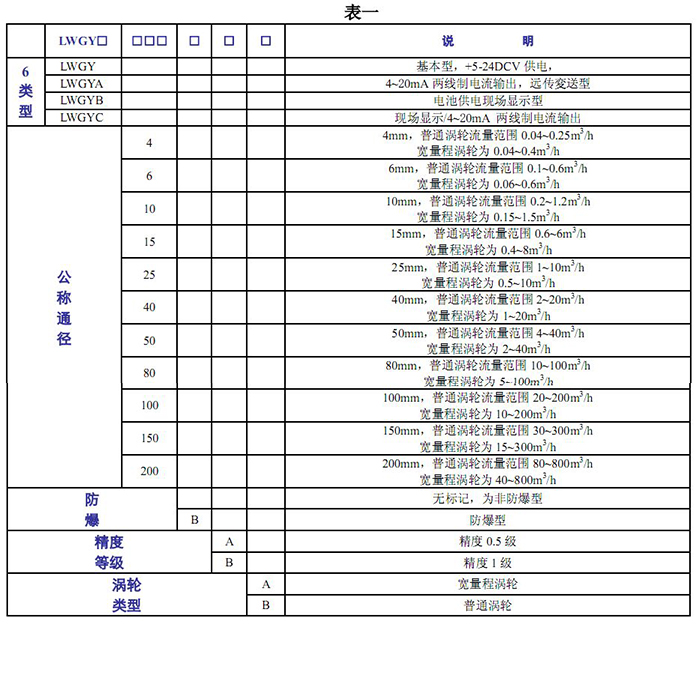 渦輪流量計基本參數對照表