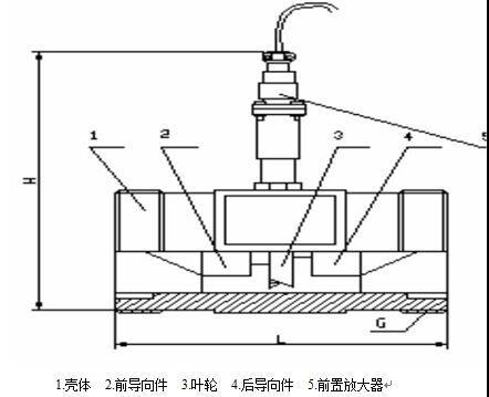 電池供電渦輪流量計4-10傳感器結構及安裝示意圖