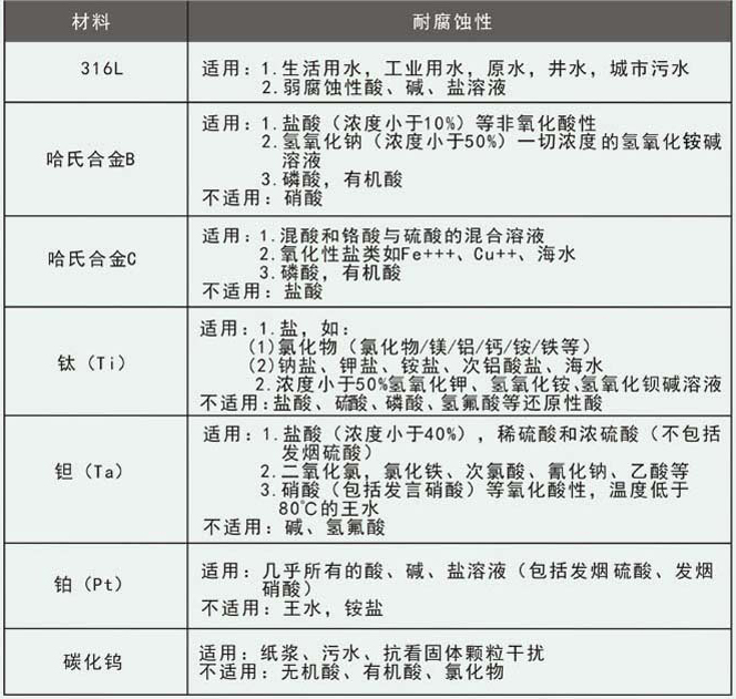 冷水流量計電*材料對照表