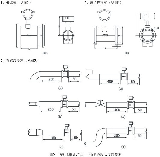 dn150渦街流量計(jì)安裝示意圖