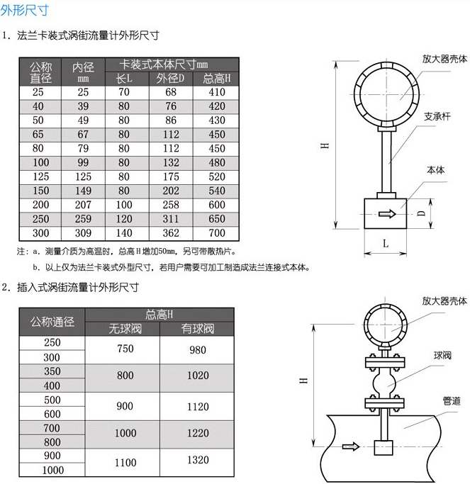 dn150渦街流量計(jì)結(jié)構(gòu)尺寸對(duì)照表