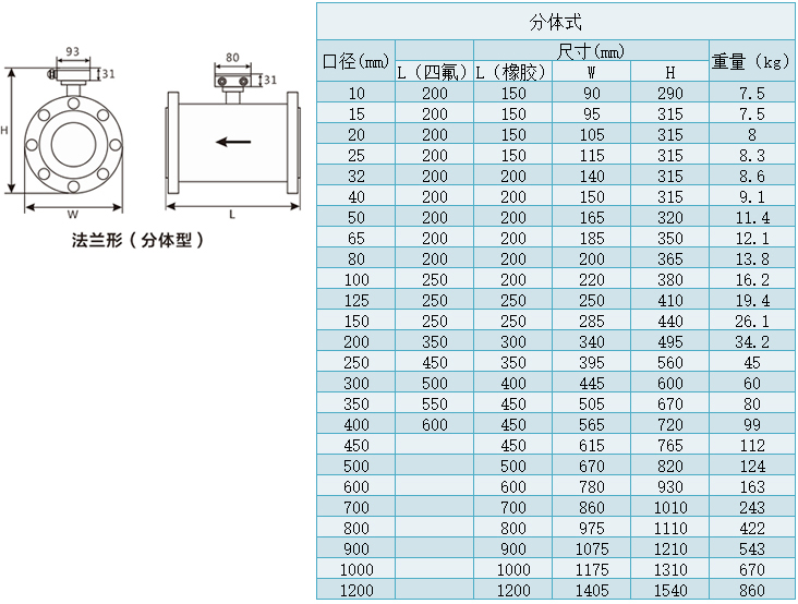 地下污水流量計尺寸表