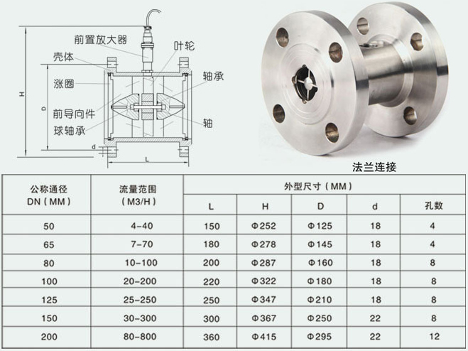 芳烴溶劑油流量計(jì)法蘭連接尺寸對(duì)照表