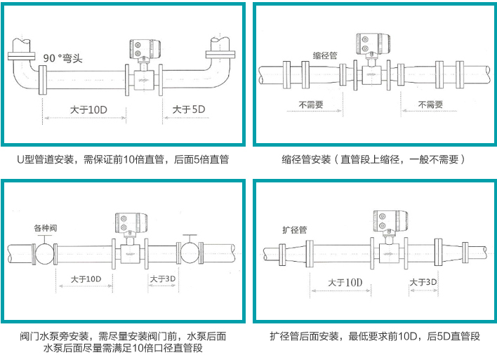 卡箍式電磁流量計安裝注意事項