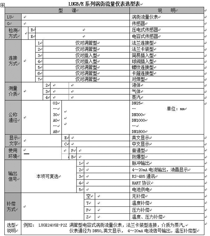 三氯乙烯流量計選型參數對照表