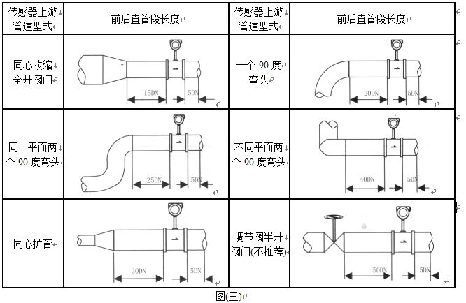 煙氣計量表安裝圖