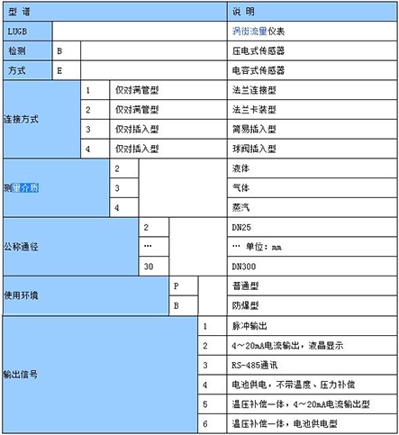 二氧化碳氣體流量計型譜選擇對照表