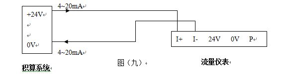 1寸壓縮空氣流量計4-20mA電流信號輸出型