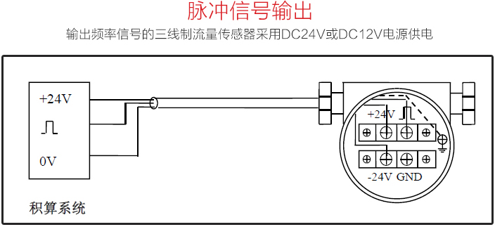 JKM-LUGB渦街流量計脈沖信號輸出圖