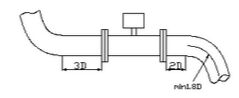 旋進旋渦流量計安裝圖示