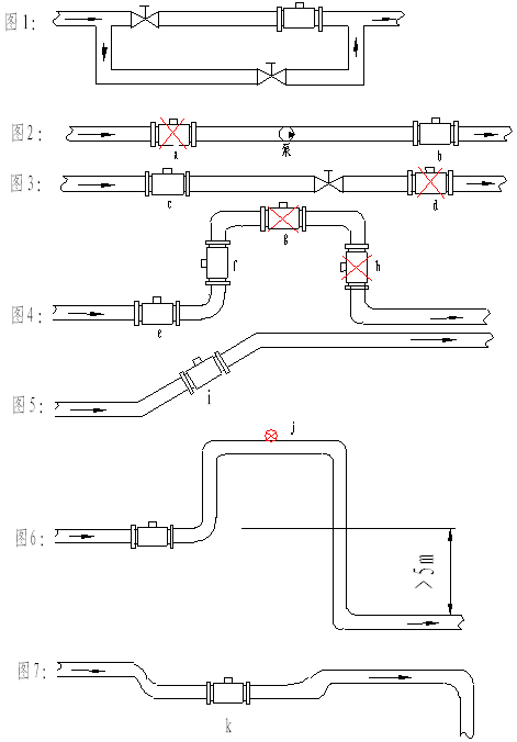 dn80污水流量計安裝圖示