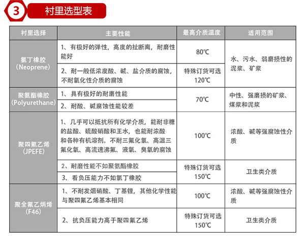 除鹽水流量計襯里材料選型表