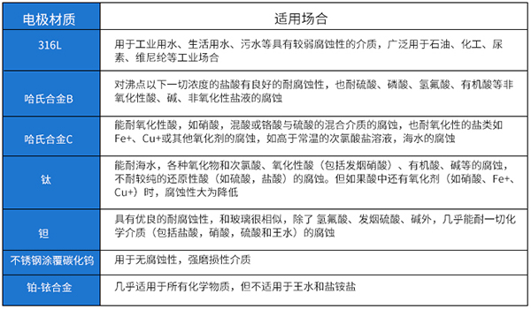 消防管道用流量計電*材料選型表