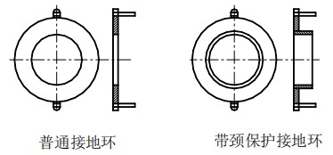 污水專用流量計接地環選擇圖