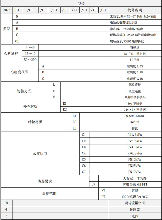 不銹鋼管道流量計規格型號選型表