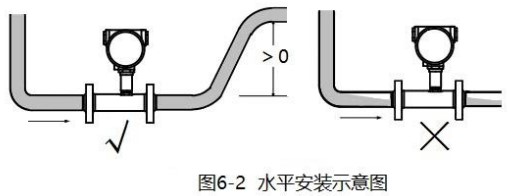 不銹鋼管道流量計水平安裝示意圖