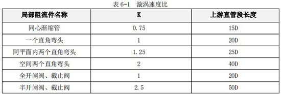 不銹鋼管道流量計直管段長度對照表