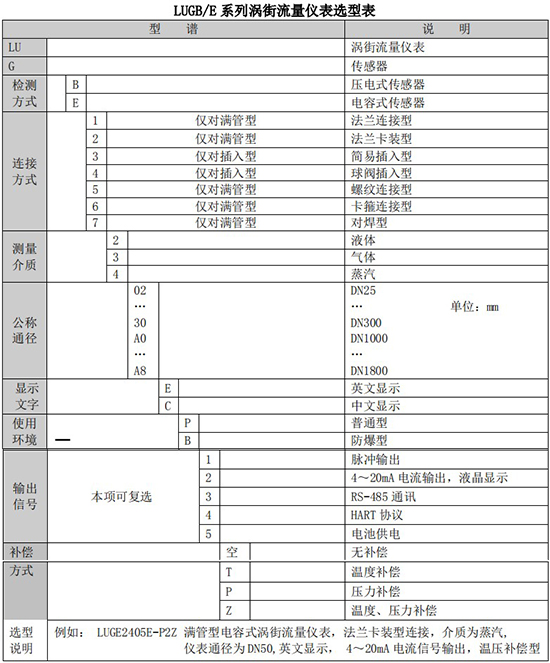 dn125渦街流量計規格型號選型表