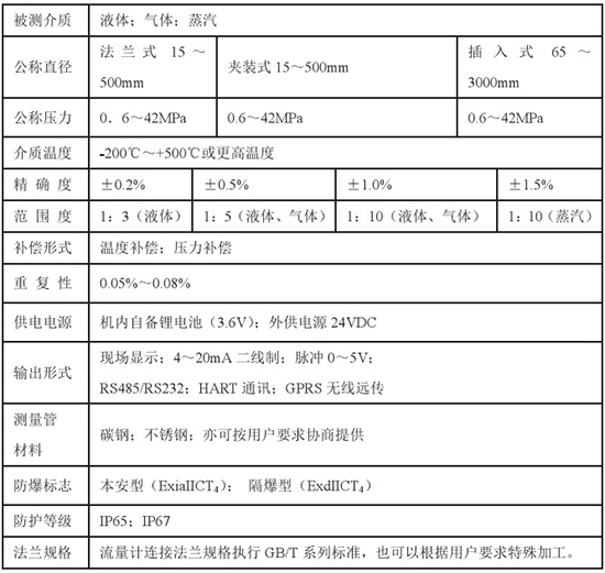 高爐煤氣流量計技術參數對照表