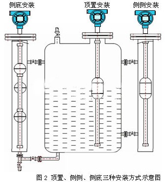 磁性浮球式液位計安裝示意圖