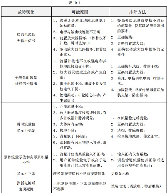 數顯渦輪流量計常見故障分析表