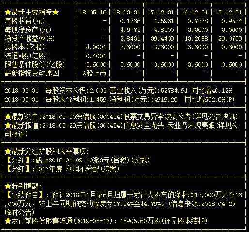 深信服300454 主力蓄勢待發(fā)，18年有望超越萬興科技